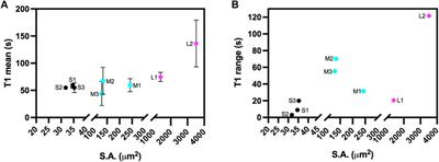 Developing methods to study conformational changes in RNA crystals using a photocaged ligand